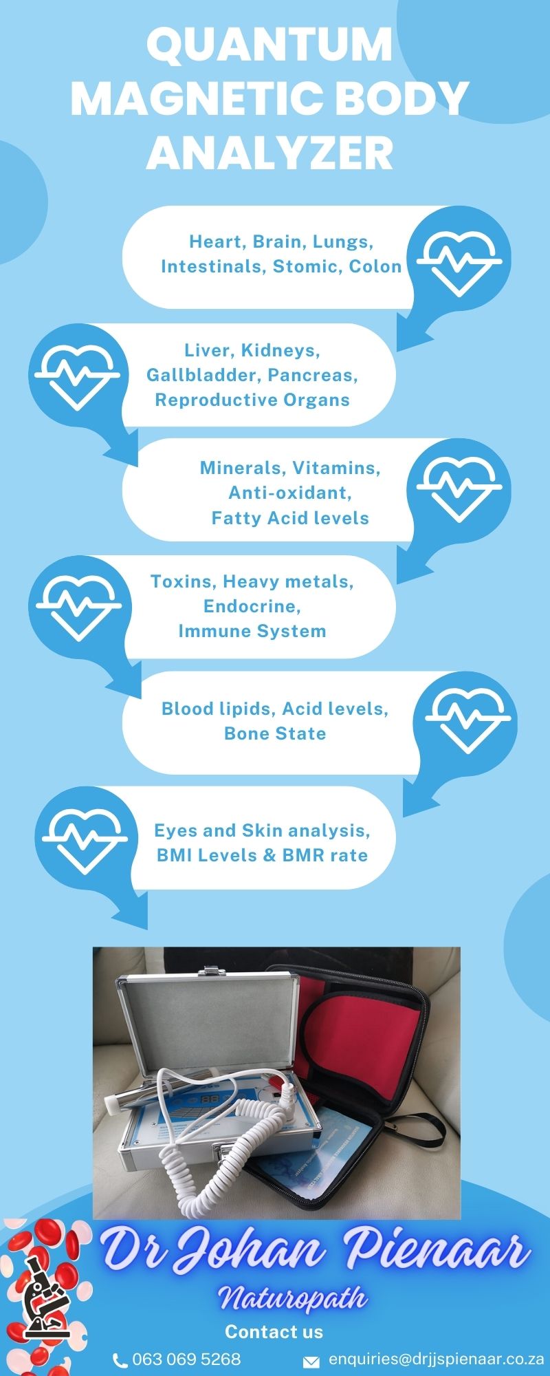 Light Blue Modern Medical Specialties Infographic